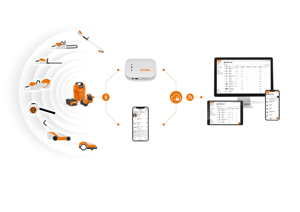 Infografía de interacción de STIHL Smart Connector, baterías, un móvil, una STIHL Connected Box y un ordenador portátil